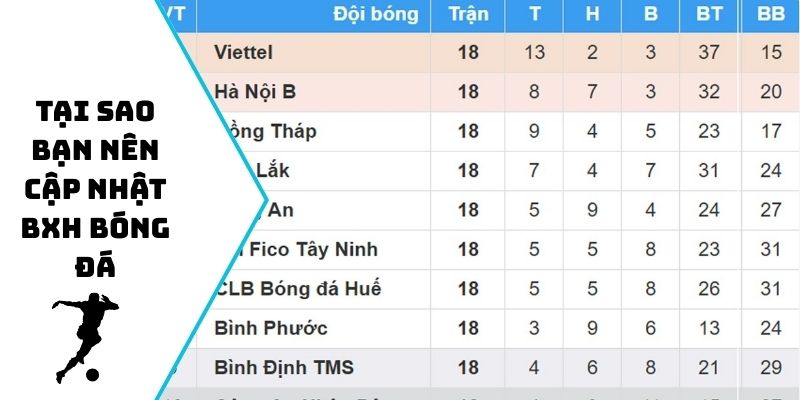 Tại sao bạn nên cập nhật BXH bóng đá